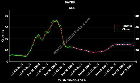 Bayrk Hisse Hedef Fiyat Bayrak Ebt