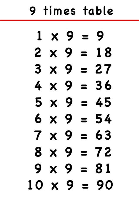 Free Printable Times Table Chart