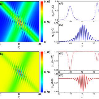 The Collision Between Two Bright Dark Solitons With The Density Hump