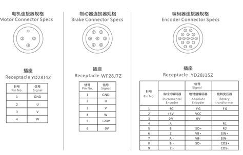 130系列伺服电机伊莱斯电机