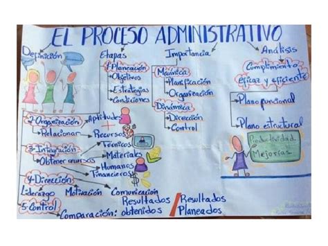 Mapa Mental Del Proceso Administrativo Udocz Porn Sex Picture