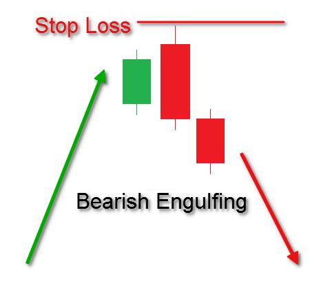 Engulfing Candle Indicator ⋆ Top MT4 Indicators (.mq4 or .ex4) ⋆ Best ...