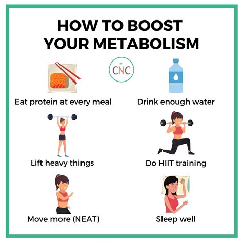 Wonderful Tips About How To Keep Your Metabolism Fast Makepanic42