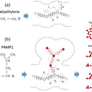 PDF Structural Change And Correlation Between Side Chains In Poly 4