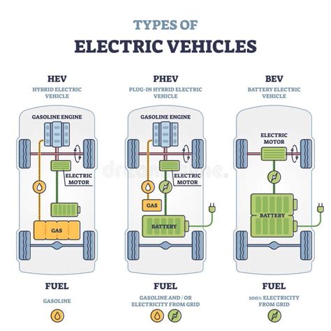 Electric Car Diagram Stock Illustrations 1 578 Electric Car Diagram