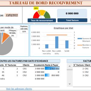 Tableau De Bord Recouvrement Cr Ances Efficace Fcfa