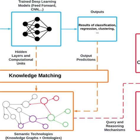 Explainable Artificial Intelligence XAI Project Proposed By DARPA