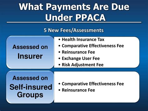 Ppt Healthcare Reform Powerpoint Presentation Free Download Id3153628