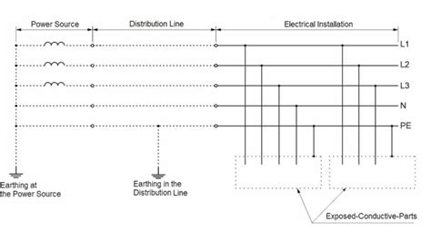 Tns Earthing System Explanation Advantages Diagrams Asutpp