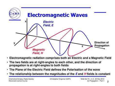 PPT - Chelmsford Amateur Radio Society Advanced Course (6) Propagation ... 