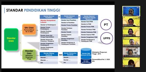 Membangun Budaya Mutu Fakultas Pertanian Kirim Peserta Workshop Spmi