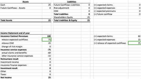 IFRS 17 Part 4 Alma LHP