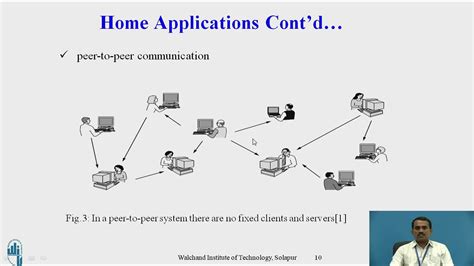 Uses Of Computer Networks Youtube