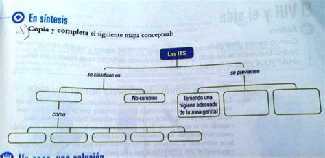 Solved Completa El Siguiente Mapa Conceptual Aawv En S Ntesis Si