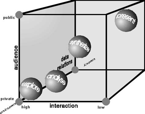 Web Mapping Analysis