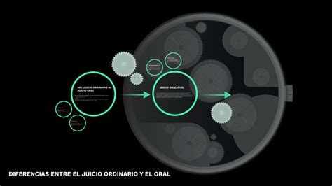 Diferencias Entre El Juicio Ordinario Y El Oral By Elisa Leon On Prezi