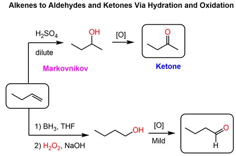 Alkenes To Aldehydes And Ketones Chemistry Steps