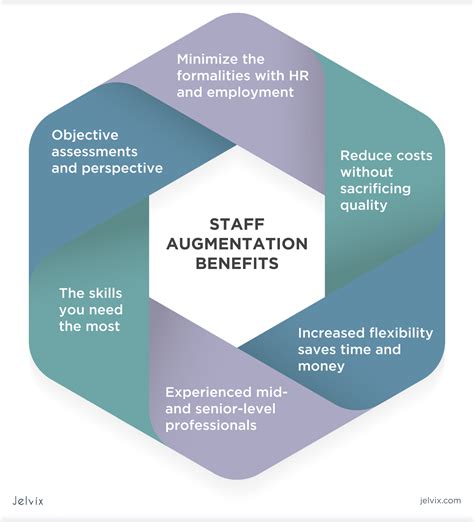 Staff Augmentation An Alternative Way To Expand Your Team