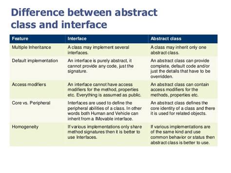 Abstract Class And Interface