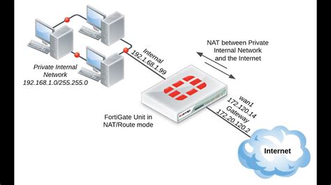 Basic Configure Firewall Youtube