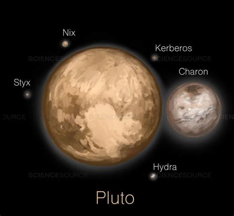 Pluto Moons And Their Names