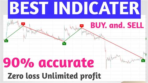 The Most Accurate Best Indicater Buy And Sell Automatic Signals Working 90 Profit Tradingview