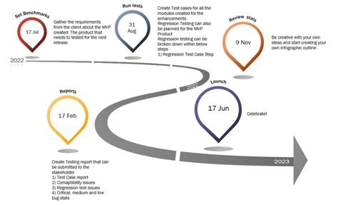 Milestone Chart Definition Example And Benefits