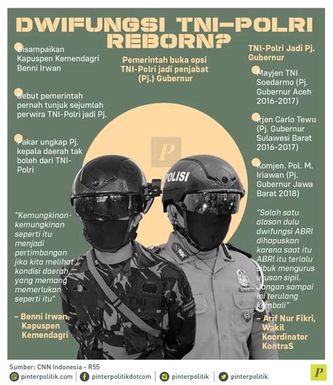 Dwifungsi Tni Polri Reborn