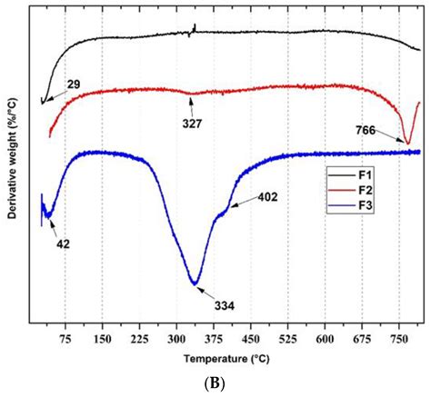 Polymers Free Full Text Biocompatibility Assessment Of Two