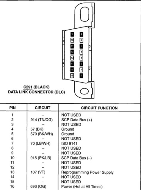 Wiring Diagram Obd2 Data Link Connector Pinout For Dodge Ram 1500