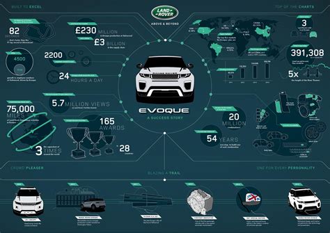 2016 Range Rover Evoque Gets Stormtrooper Styling Ingenium Diesel Autoevolution