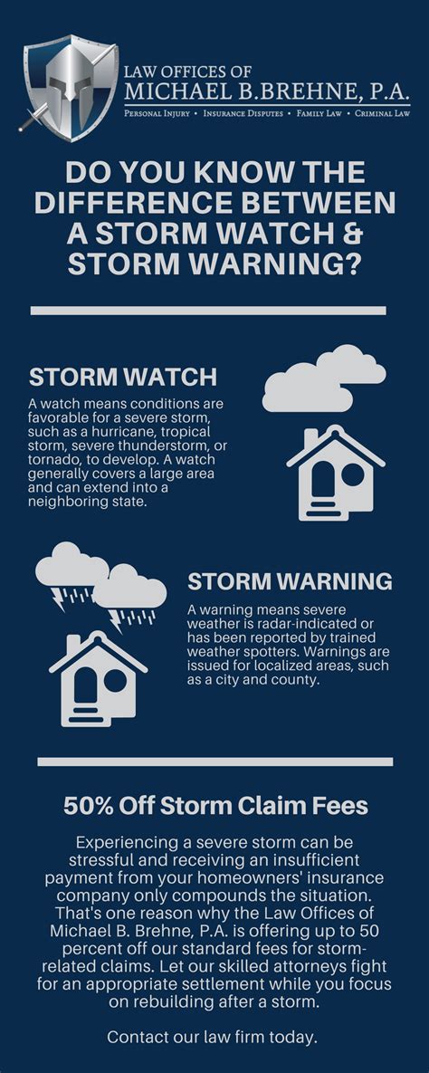 Storm Watch vs. Storm Warnings in Florida