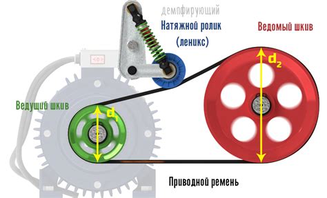 Ременная передача лего первые механизмы