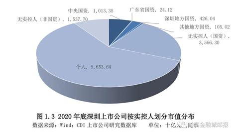 468家上市企业，超16万亿总市值！深圳上市公司发展报告出炉（附上市公司全名录）深圳新闻网