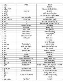 Commonly Used Prescription Abbreviations Rx Pharmd Info