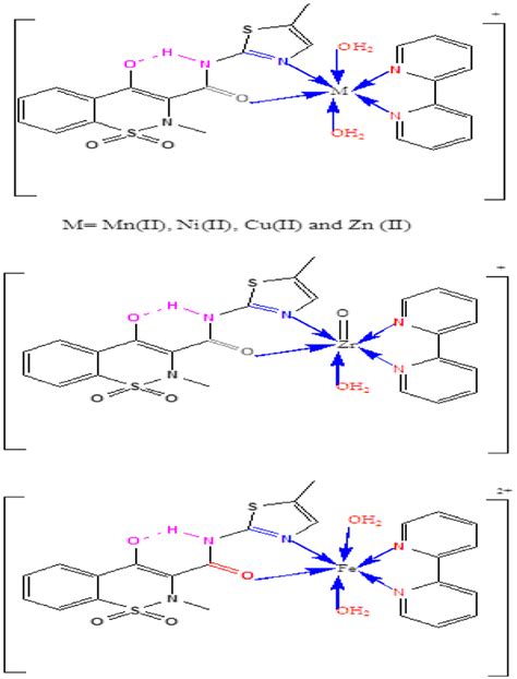 Coordination Mode Of Mn Ii Fe Iii Ni Ii Cu Ii Zn Ii And Zr V