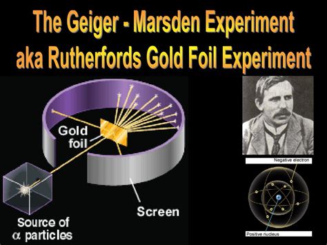 PPT - The Geiger - Marsden Experiment aka Rutherfords Gold Foil ...