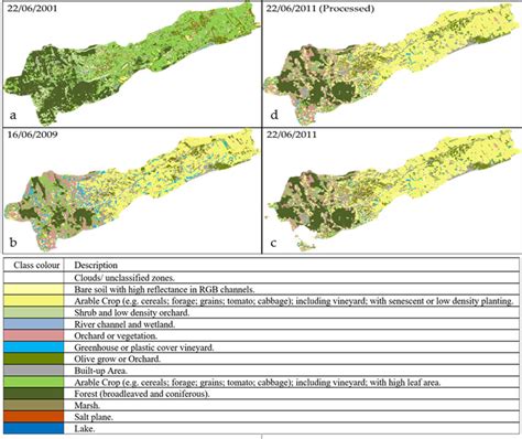 2001 Landsat Image Classification A 2009 Landsat Image Download