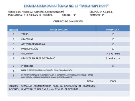 Criterios De Evaluacion PPT Descarga Gratuita