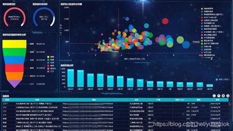 秒杀excel的动态可视化报表，不用学python，用它仅需10分钟动态报表查询设计实现 Csdn博客