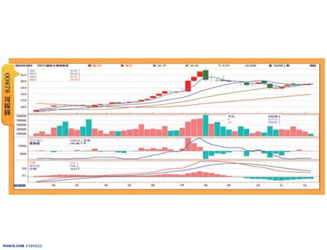 Etf換股操作大追蹤 六千億銀彈乾坤大挪移 你跟對了嗎？｜理財周刊｜聚財網