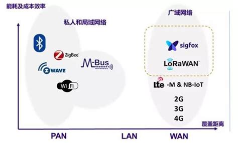 物聯網解決方案常用的幾種技術，你會幾種？知道三種的都是大神了 Pcnow