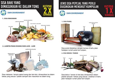 Jenis Jenis Sisa Domestik Geografi Tingkatan 1 Geografi Tingkatan 3