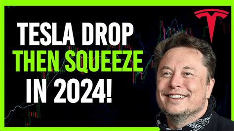 TESLA DROP THEN SQUEEZE IN 2024 MASSIVE TESLA STOCK PRICE