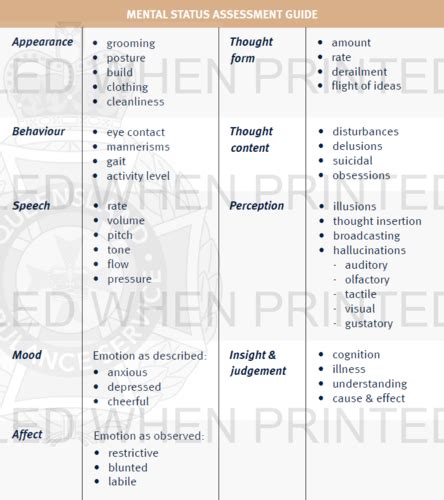 Mental Status Assessment Flashcards Quizlet