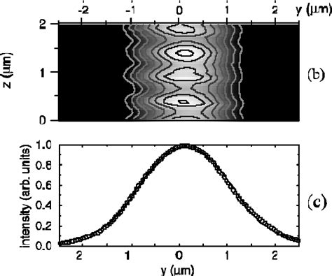 Figure 6 From Optical Microscopy Beyond The Diffraction Limit Imaging