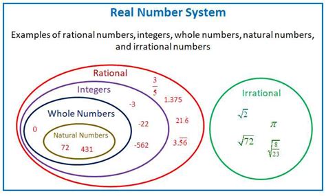 Crack The Code Unlocking The Unit 2 Rational And Irrational Numbers Answer Key