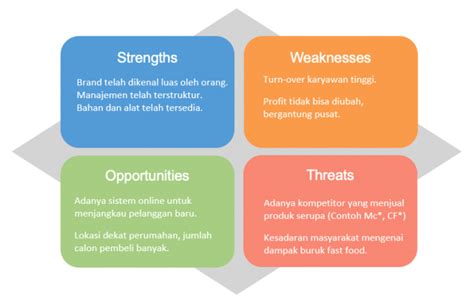 Contoh Swot Analysis 50 Koleksi Gambar