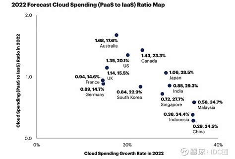 Gartner：2025年 云将无处不在 新冠疫情爆发至今，从根本上改变了人们的生活与企业运营。疫情推动企业上云加速，云原生、分布式云等新热点