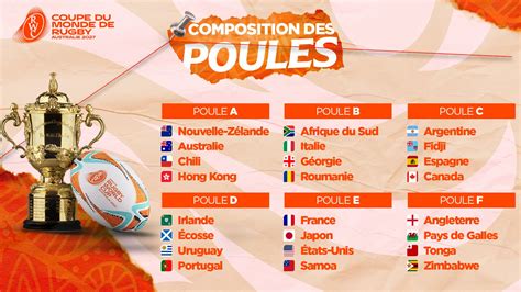 decouvrez toutes les poules de la coupe du monde